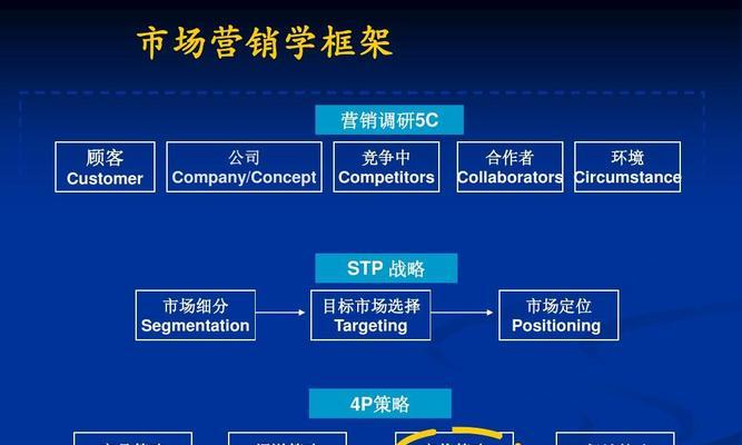 市场营销网站怎么做？如何打造高效的在线营销平台？