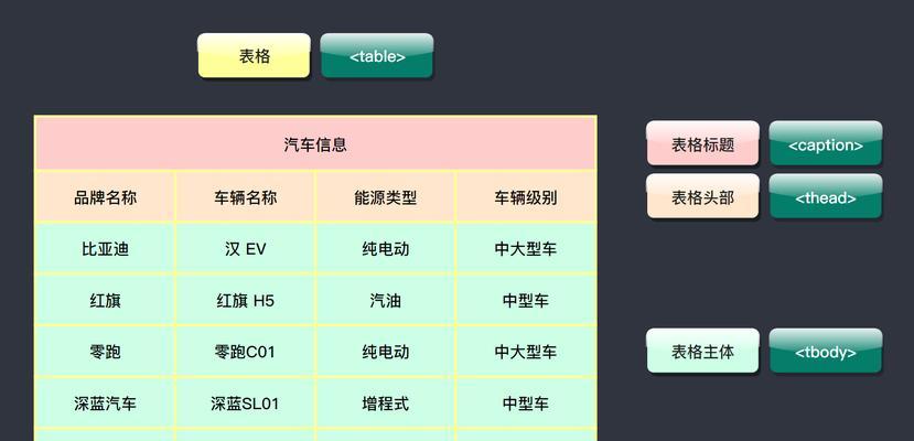 HTML中单标记有哪些？它们的用途和特点是什么？