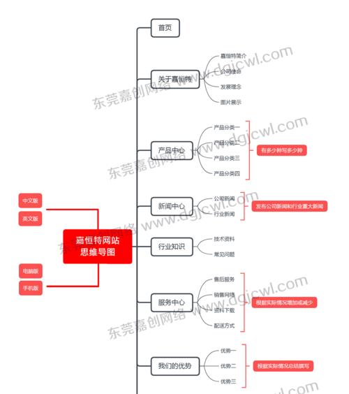 沈阳营销型网站怎么做？如何打造高转化率的网站？