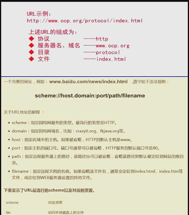域名解析后无法访问网站怎么办？解决方法是什么？