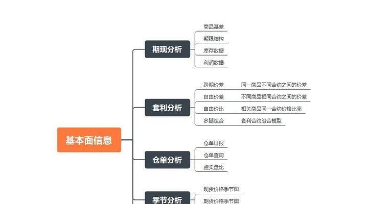 网站基本分析怎么写的？如何进行有效的网站分析？