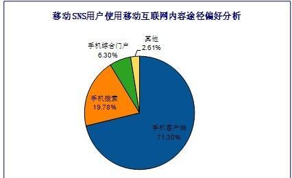 网站基本分析怎么写的？如何进行有效的网站分析？