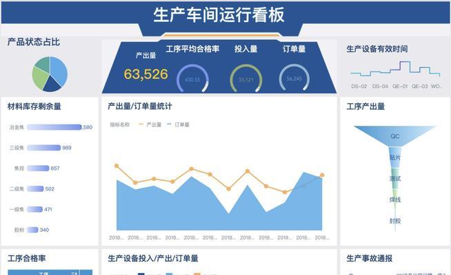 如何进行库存网站分析？分析库存网站的正确方法是什么？