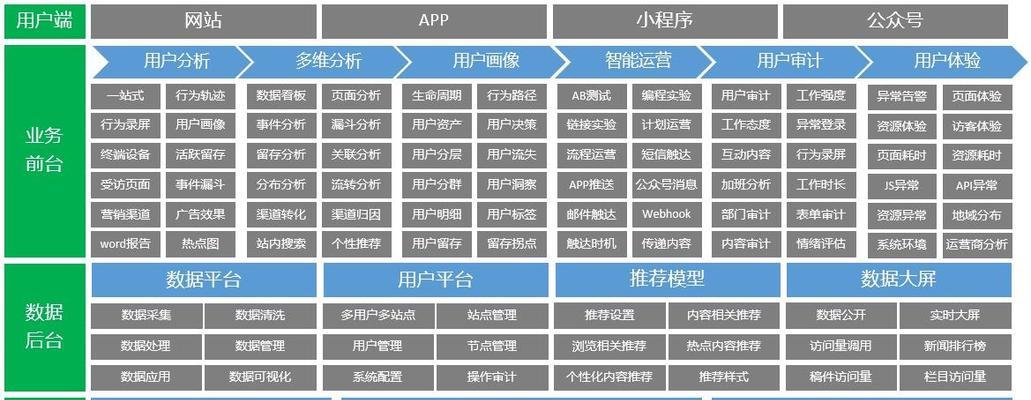 怎么分析客户网站产品？分析网站产品有哪些常见问题？
