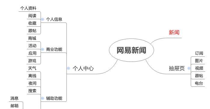 怎么分析客户网站产品？分析网站产品有哪些常见问题？