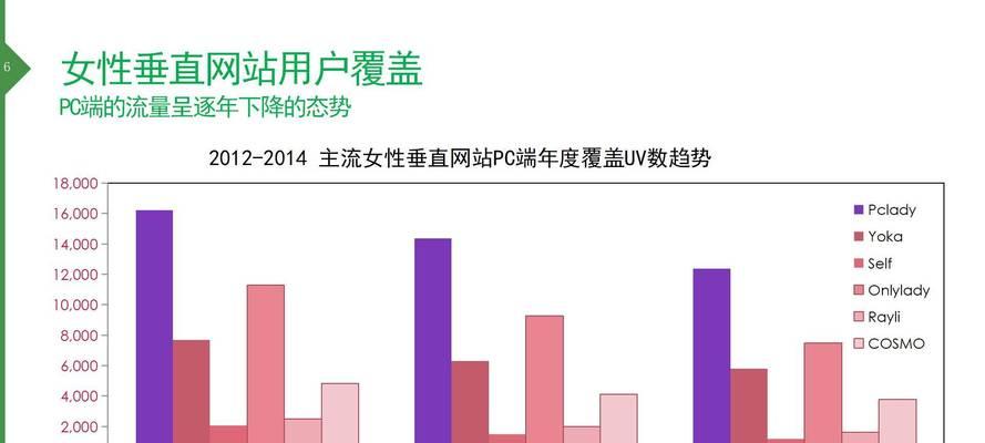 美妆网站用户分析怎么写？如何通过数据分析提升用户体验？