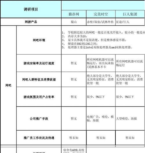 如何撰写有效的网站竞争对手分析报告？竞争对手分析中常见的问题有哪些？