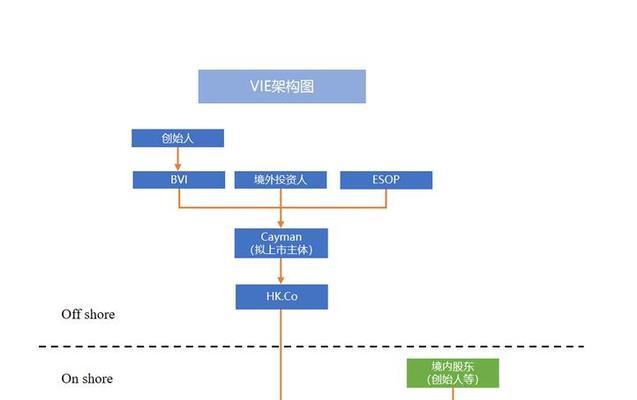 海外架构搭建网站的步骤是什么？常见问题有哪些解决方案？