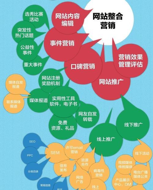 自己如何开网站推广？有哪些有效的推广方法？