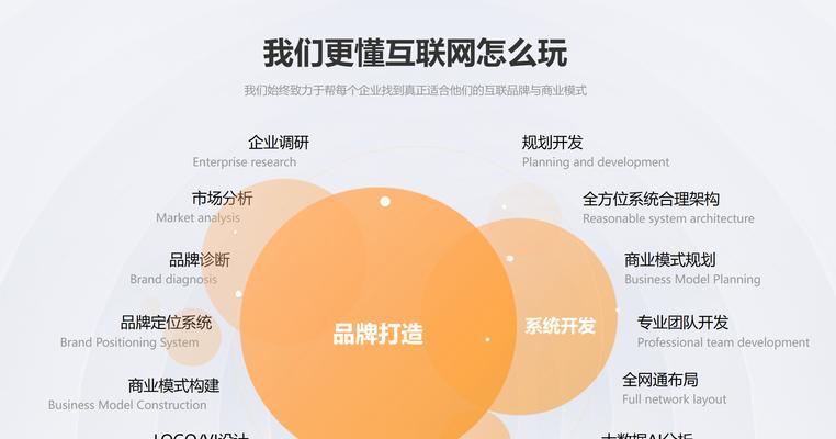 网站设计对比分析怎么写？掌握哪些关键点？