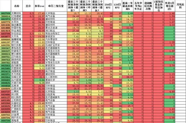 量化网站分析怎么写？如何通过数据分析提升网站性能？