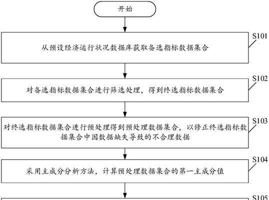 量化网站分析怎么写？如何通过数据分析提升网站性能？