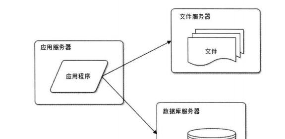 家具网站构架分析怎么写？如何优化用户体验？