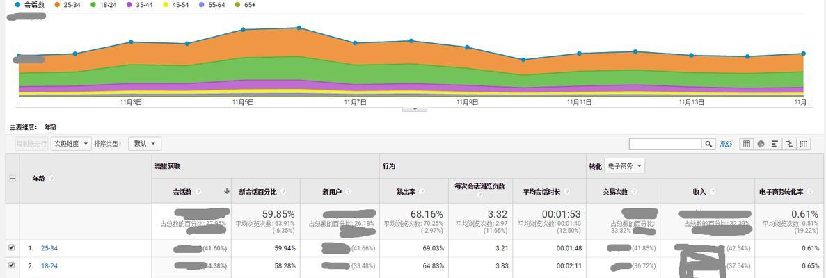 网站分析数据怎么获取的？如何利用这些数据优化SEO策略？