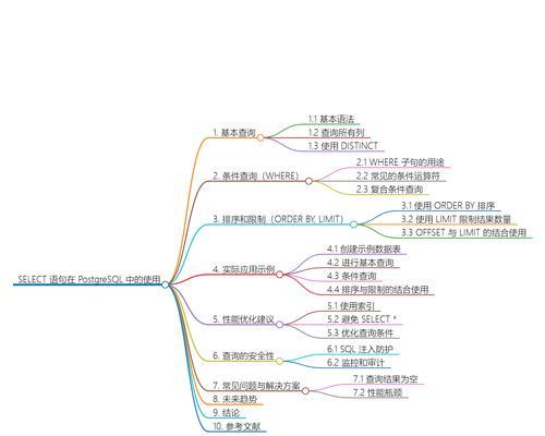 网站分析数据怎么获取的？如何利用这些数据优化SEO策略？