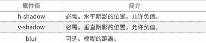 HTML5新增选择器有哪些？它们的使用场景和优势是什么？