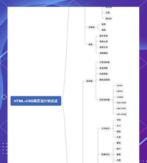 HTML文档基本格式是什么？包含哪些必要元素？