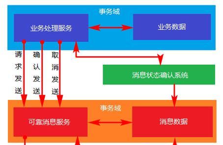 网站核心架构怎么做？如何确保网站架构的稳定性和扩展性？