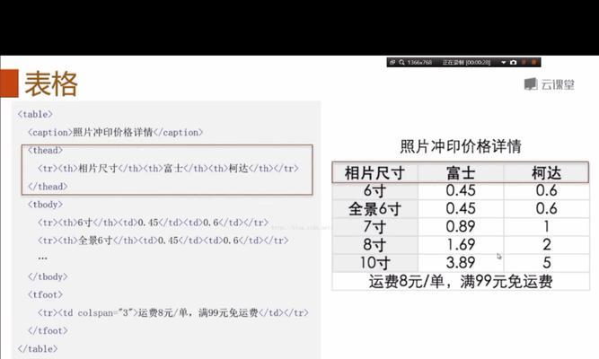 HTML5行内标签都有哪些？如何正确使用它们？