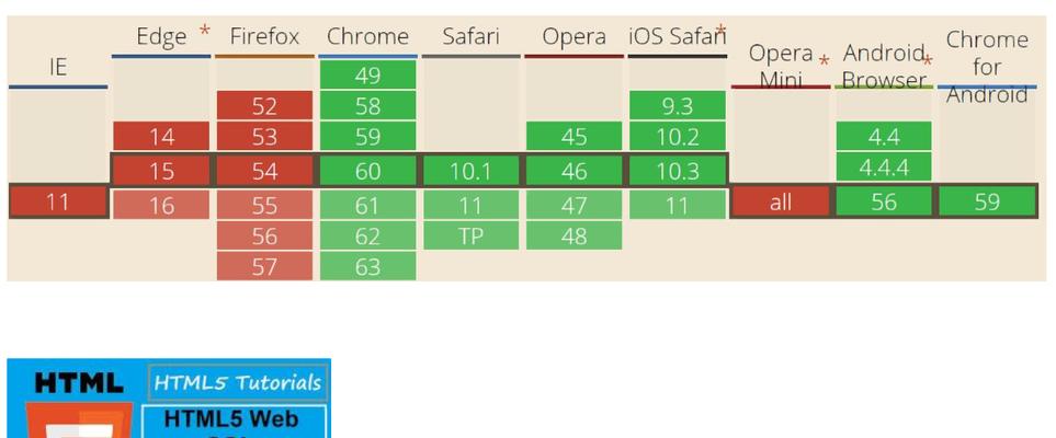 HTML5行内标签都有哪些？如何正确使用它们？