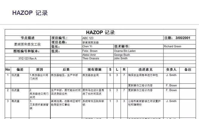 网站危险问题分析怎么写？如何识别并解决网站安全漏洞？
