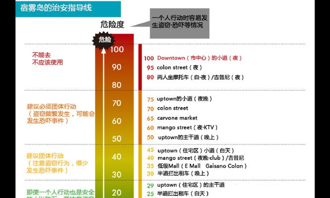 网站危险问题分析怎么写？如何识别并解决网站安全漏洞？