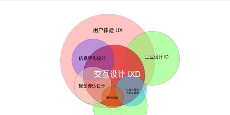 哪些可以HTML？HTML标签的使用规则和常见问题是什么？
