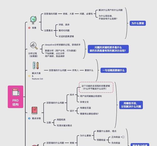 怎么做网站搭建需求分析？分析过程中常见的问题有哪些？