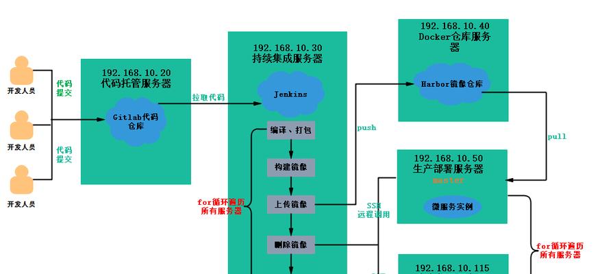 如何用PHP构建BS架构网站？常见问题有哪些？