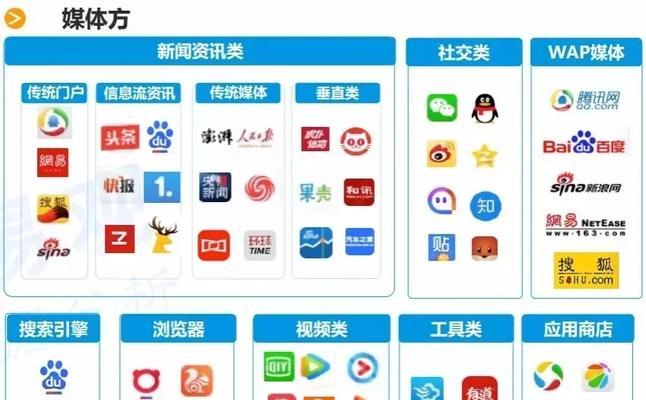仅有展示网站如何推广？推广策略有哪些？