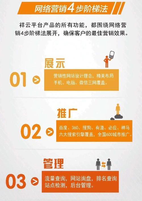 仅有展示网站如何推广？推广策略有哪些？