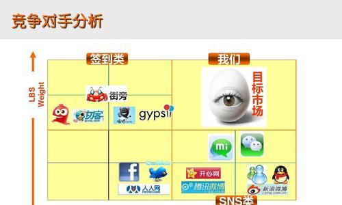 sns平台如何推广网站？有哪些有效策略？