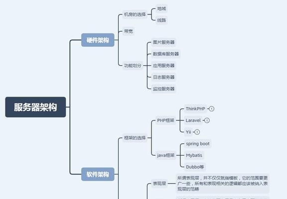 游戏网站特征分析怎么写？如何深入挖掘用户体验？