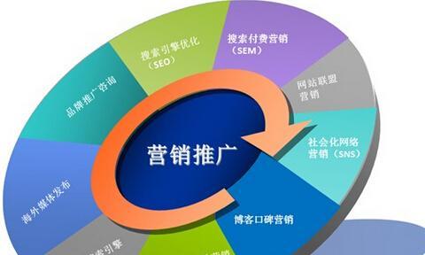 黄骅网站如何推广？有哪些有效的推广策略？