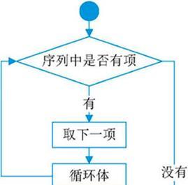网站关键词投票怎么弄？投票流程和注意事项是什么？