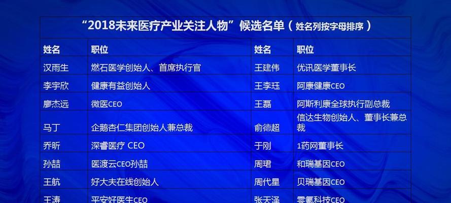 网站关键词投票怎么弄？投票流程和注意事项是什么？