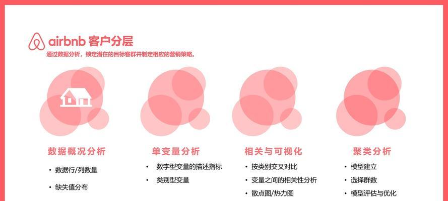怎么从客人网站分析产品？分析产品时应关注哪些关键点？