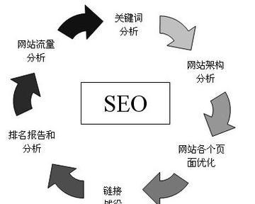 怎么从客人网站分析产品？分析产品时应关注哪些关键点？