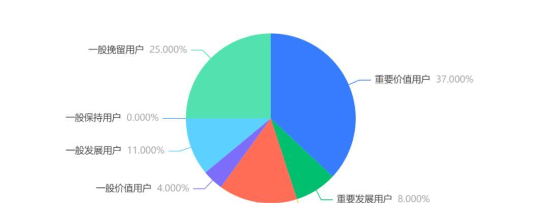 怎么从客人网站分析产品？分析产品时应关注哪些关键点？