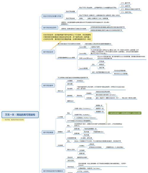 技术网站价位分析怎么写？如何准确评估网站成本？