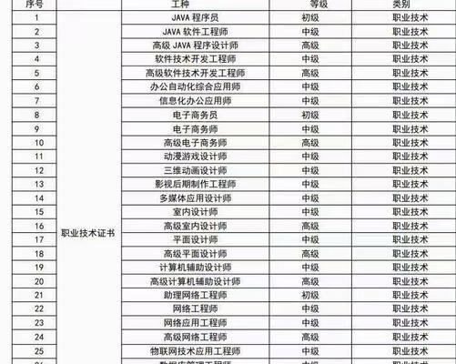 技术网站价位分析怎么写？如何准确评估网站成本？