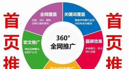如何推广网站更有效？好用的推广策略有哪些？
