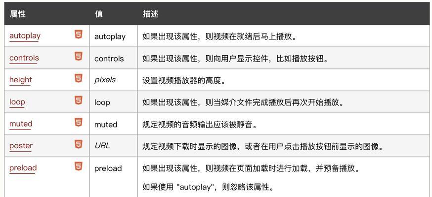 HTML5的a标签属性有哪些？如何正确使用它们？
