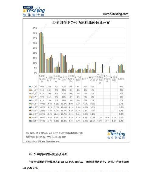 网站测试分析怎么写？分析报告的正确撰写方法是什么？