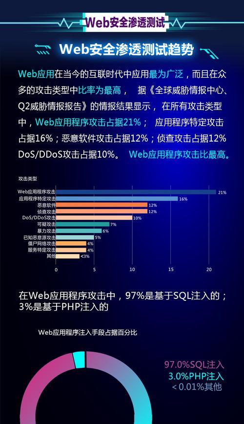 网站测试分析怎么写？分析报告的正确撰写方法是什么？