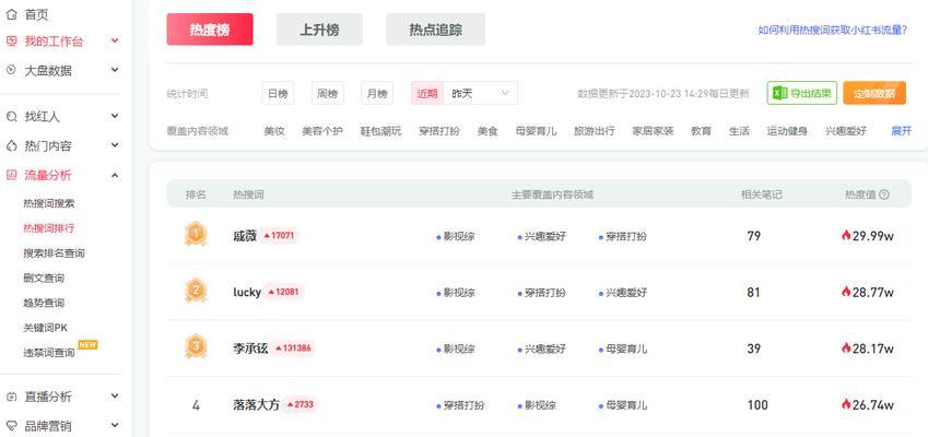 博主数据分析网站怎么做？如何优化网站提高SEO效果？