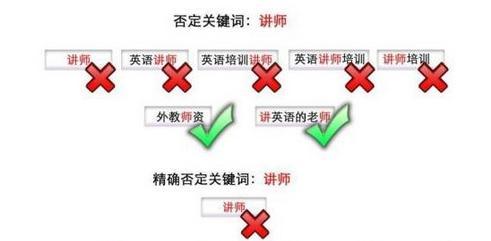 静态网站关键词怎么设置？如何优化提高搜索引擎排名？