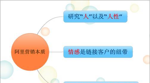 阿里巴巴怎么做网站营销？有哪些有效策略？