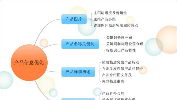 阿里巴巴怎么做网站营销？有哪些有效策略？
