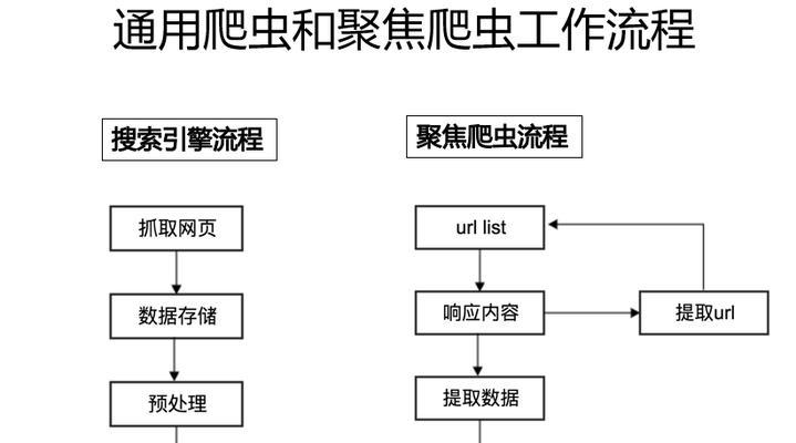 如何用爬虫推广网站？爬虫在SEO中的作用是什么？